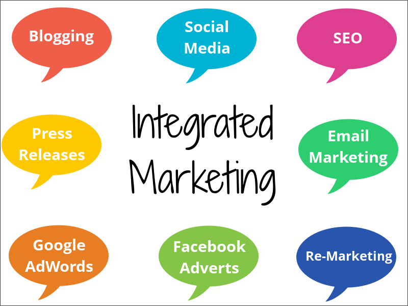 Integrated Marketing Communication Process Key Steps Explained